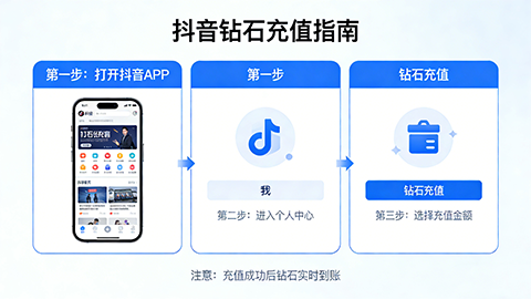 抖音抖音钻石充值指南