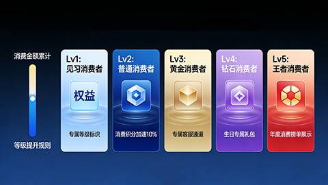 抖音抖音钻石充值等级体系与价格表